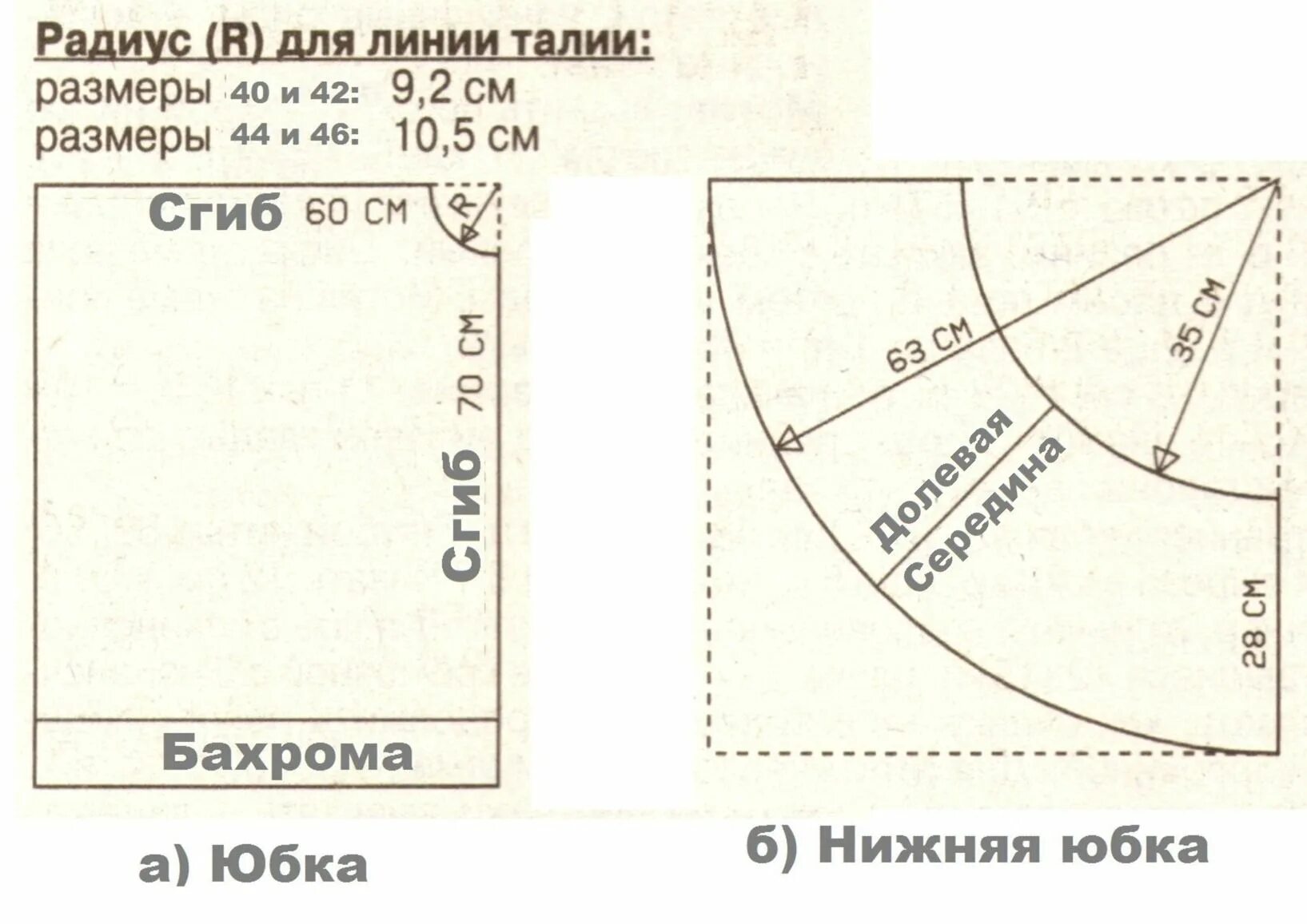 Сколько ткани нужно на юбку солнце. Построение юбки полусолнце на резинке. Раскрой юбки солнце полусолнце. Выкройка юбки полусолнце на резинке для начинающих. Юбка солнце выкройка.