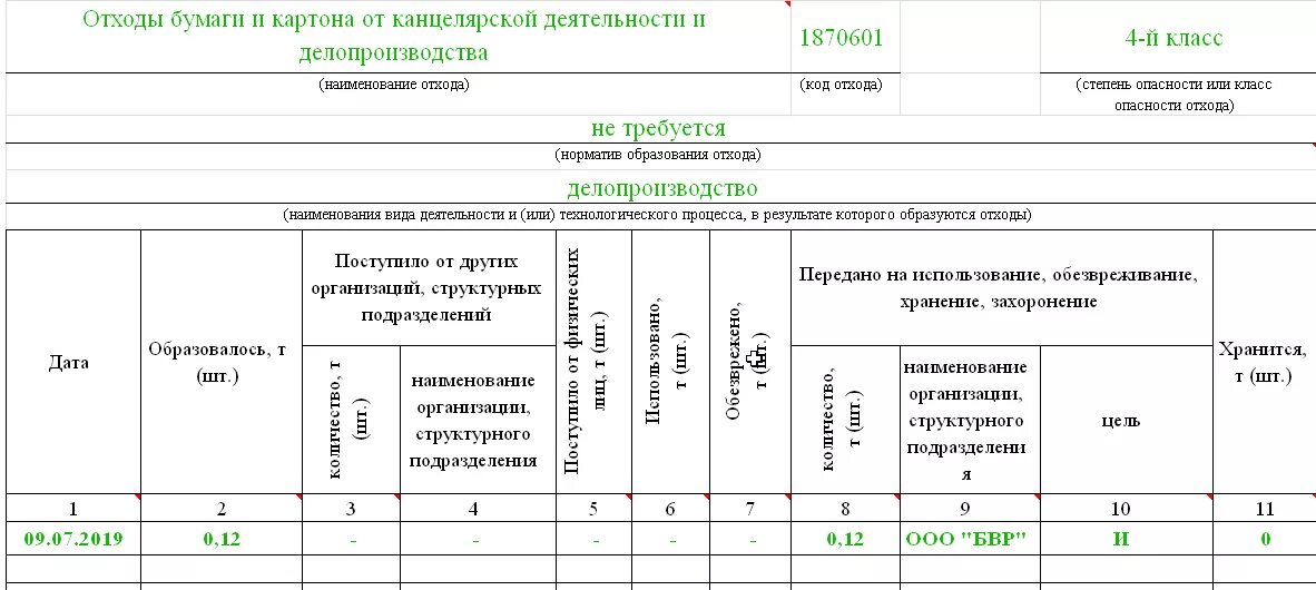 Образец журнала учета отходов 2023. Журнал учета отходов заполненный. Журнал учёта отходов образец заполнения. Заполнение книги учета отходов под 9. Заполнение журнала движения отходов пример заполнения.