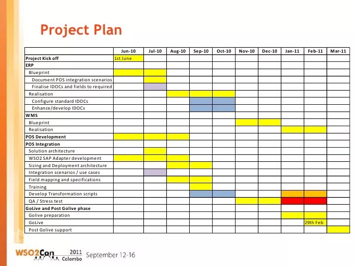 Project implementation Plan. Project Plan Template. Пример implementation Schedule. Project Schedule. Implementation plan