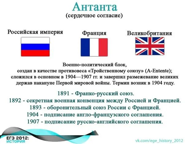 Русско французская конвенция. Антанта Россия Франция Англия. Страны Антанты в первой мировой войне. Военно-политический блок Антанта. Военно-политический блок России, Великобритании и Франции.