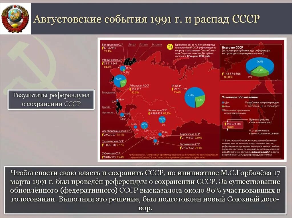 Дата распада. Карта после распада СССР В 1991 году. Августовские события 1991 г. и распад СССР.. Государства после развала СССР. Россия после развала СССР.