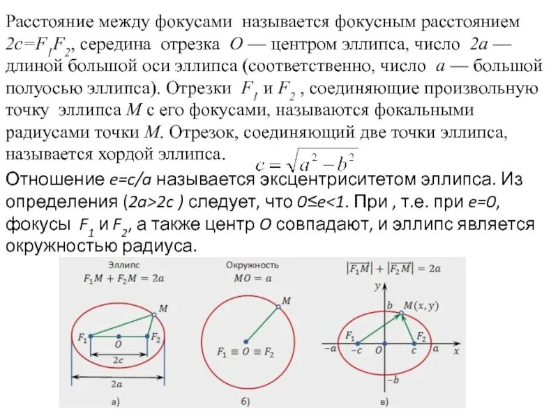 Ось эллипсоида. Ось эллипсоида