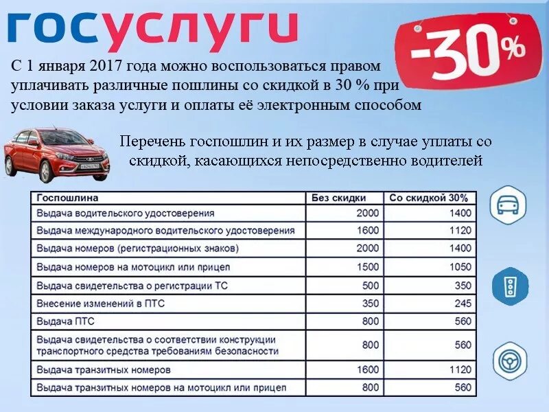 Скидка на госуслугах. Госуслуги 30%. Госуслуги скидка. Госуслуги скидка 30. Скидка пошлина госуслуги.
