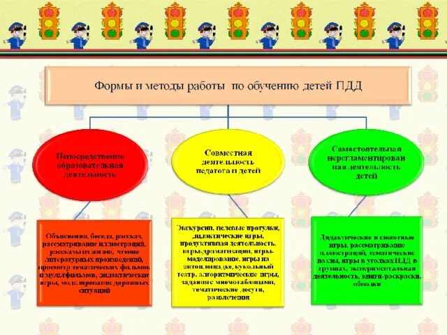 Методы и приемы средняя группа. Формы и методы работы с детьми. Формы и методы работы. Методы работы с детьми в детском саду. Формы и методы в ДОУ.