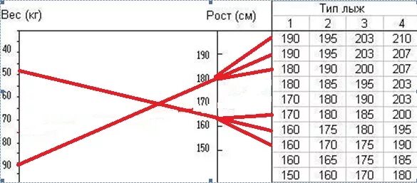 Подобрать горные таблица. Горные лыжи длина по росту и весу. Как выбрать беговые лыжи по росту и весу. Подбор горных лыж по росту и весу. Размер горных лыж на рост 170.