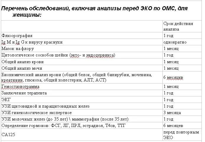 Срок годности анализов крови. Срок годности анализов крови и мочи. Срок годности общего анализа крови. Общий анализ крови срок годности для операции. Анализы перед операцией катаракты