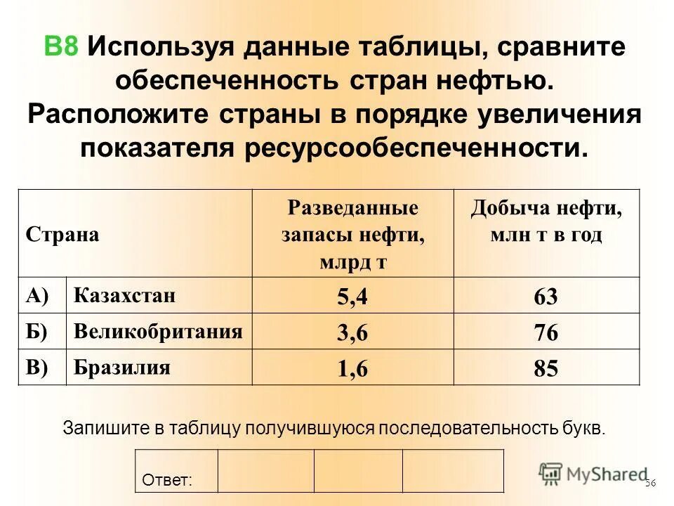 Расположите страны в порядке увеличения доли сельского населения. Ресурсообеспеченность пресной воды в россии. Страны в порядке увеличения ресурсообеспеченности нефтью. Ресурсообеспеченность таблица природный газ. Используя данные таблицы сравните ресурсообеспеченность.