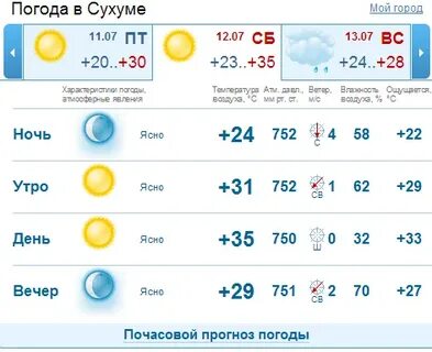 Погода в удобной на 10 дней
