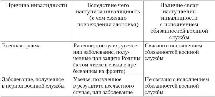 Как военнослужащему получить инвалидность