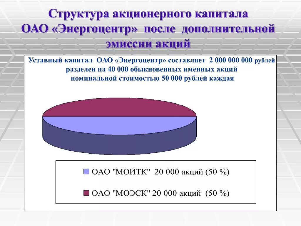 Уставной капитал состоит из акций. Структура акционерного капитала. Структура уставного капитала. Структура уставного капитала акционерного общества. Структура уставного капитала АО.