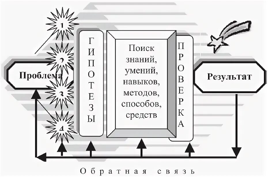 Где искать знания. Где искать знания