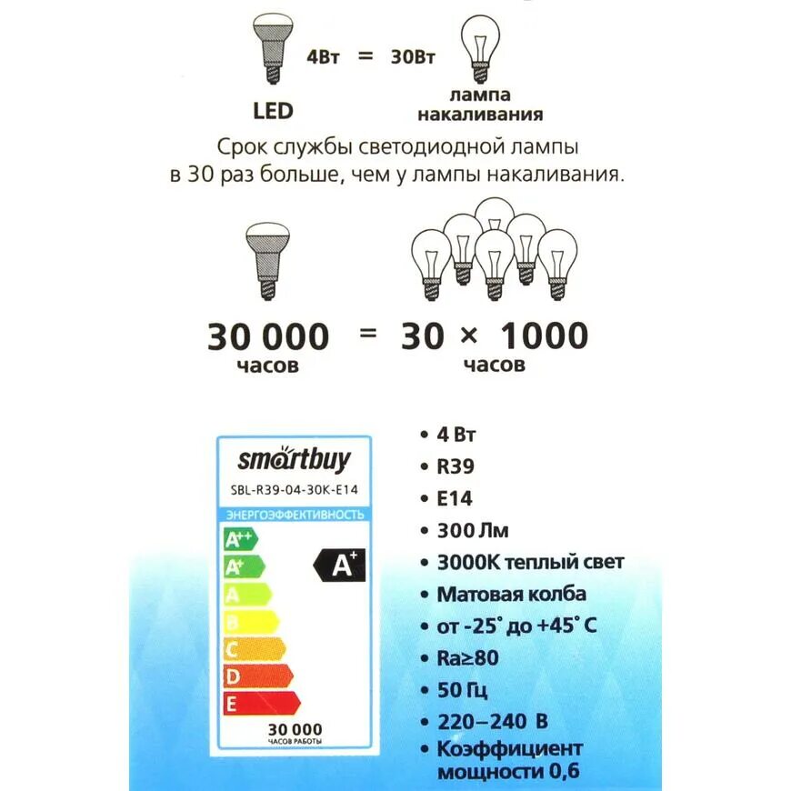 30 вт это сколько