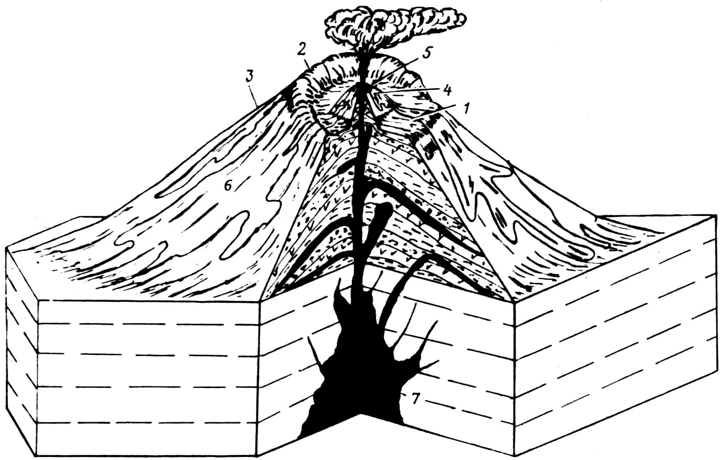 Строение вулкана( очаг, жерло, кратер. Эффузивный магматизм. Очаг магмы жерло кратер. Кальдера жерло Сомма кратер. Строение вулкана 5 класс география рисунок