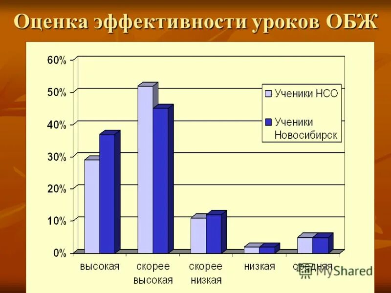 критерии эффективности техники. оценка эффективности занятий культуры. принципы самоконтроля при занятиях физической культурой. критерии оценки эффективности занятий физической культурой. оценка эффективности деятельности учреждений культуры.