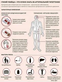 Гипертоническая болезнь головные боли