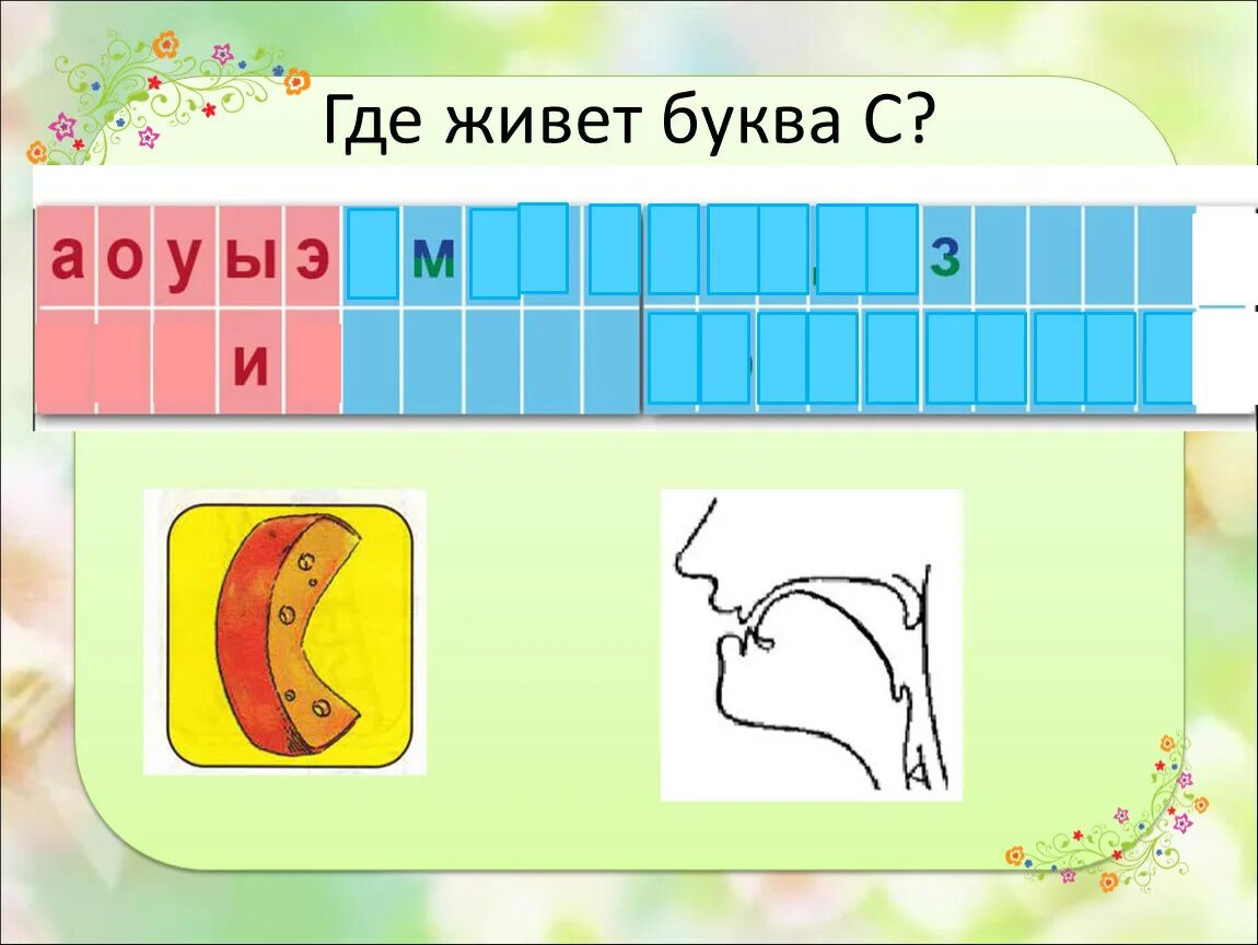 Тест жили были буквы. Где живут буквы. Презентация звук и буква "СС". Карточка где живёт буква я. Буква жить.