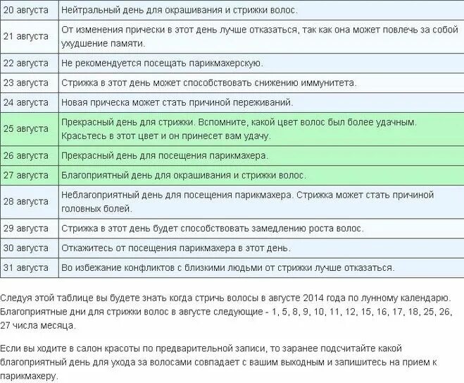 Благоприятные дни недели для стрижки. В какие дни недели лучше стричь волосы. Стрижка по дням недели благоприятные для женщин. Стрижка волос по дням недели благоприятные дни. Какой день стричь волосы апреле в 2024г