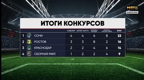 Турнирная таблица зимнего кубка рпл