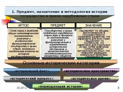 Предмет и проблемы истории науки