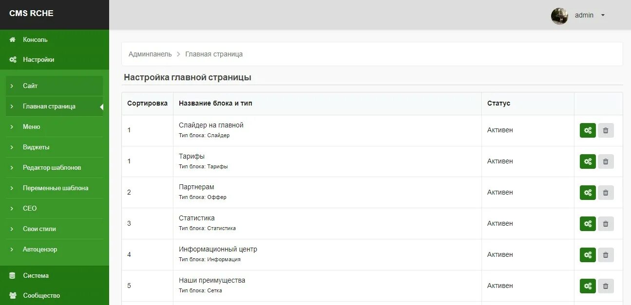Админ панель для сайта. Админпанель для сайта. Cms как выглядит. Компоненты в cms. Админка 46 курская область