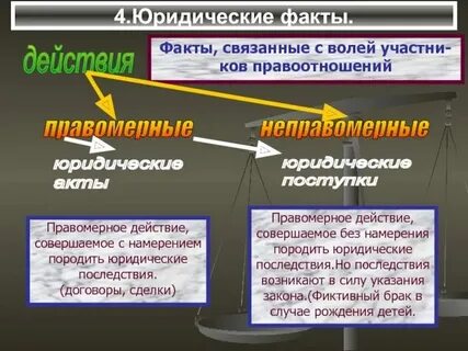 Порожденные фактами