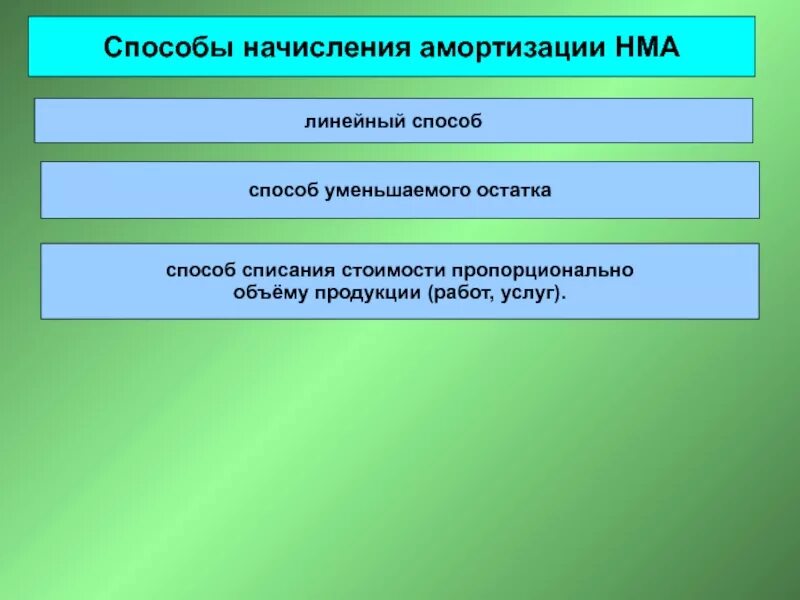 Срок амортизации нма. Методы начисления амортизации НМА. Способы начисления нематериальных активов. Линейный способ амортизации нематериальных активов. Линейный метод амортизации НМА.