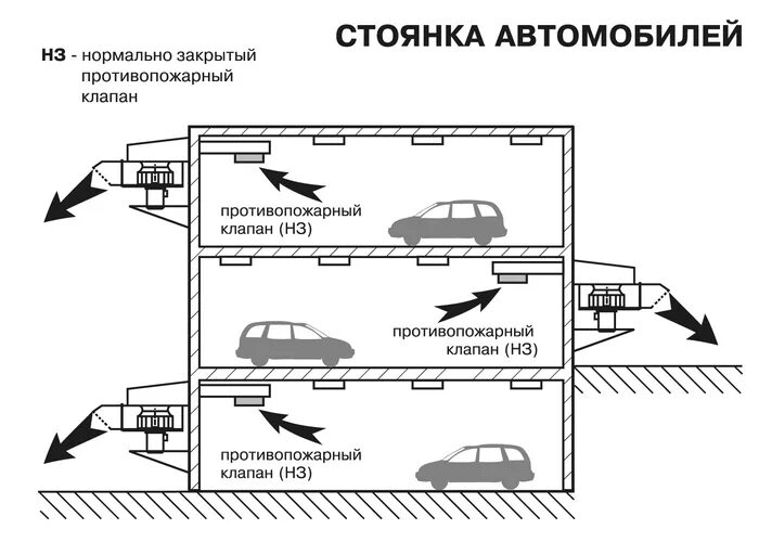 Запрещается в вентиляционных