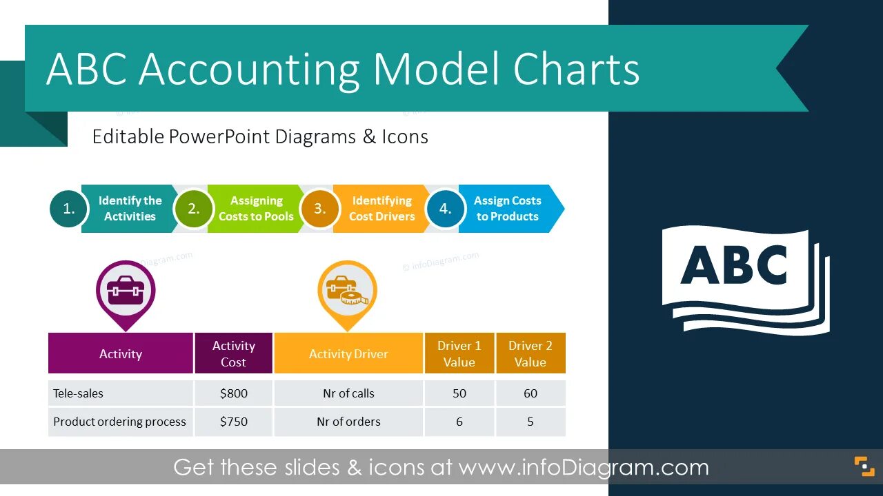 Accounting model