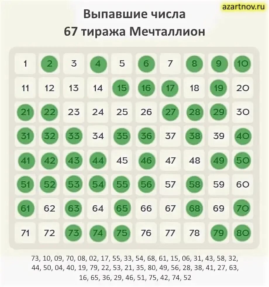 Как проверить выигрыш в лотерее мечталион. Как проверить выигрыш в лотерее мечталион