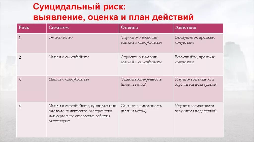 Кучер костюкевич выявление суицидального. Оценка риска суицида. Шкала оценки риска суицида. Определение суицидального риска. Степень риска суицидального поведения.