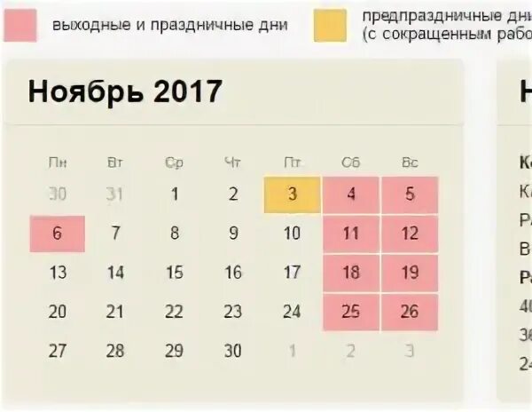 27 апреля укороченный день или нет. Укороченный предпраздничный день. 22 Февраля предпраздничный день сокращенный. Выходные в ноябре 2022. Праздники в ноябре 2022 года.