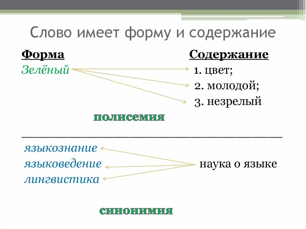 Особенности формы произведения. Форма и содержание. Содержание и форма примеры. Форма и содержание в философии примеры. Примеры категории формы и содержания.