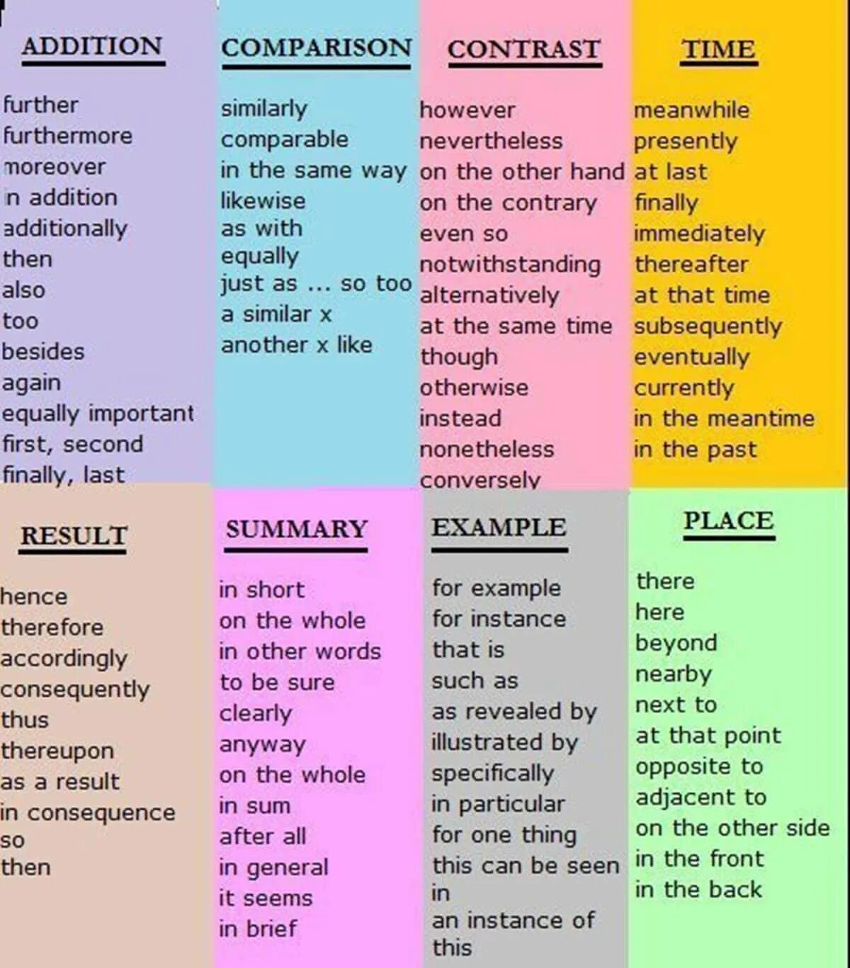 Moreover however. Линкеры в английском. Вводгыес лова на английский. Linking Words в английском. Вводные слова на английском.