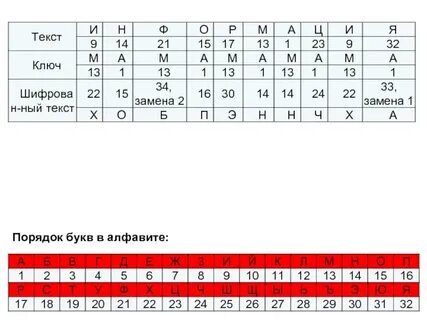 Определенный порядок букв
