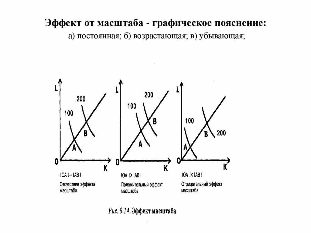 Согласно предоставленному графику