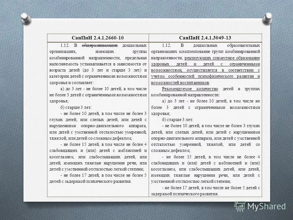 2.4 1.3049 13 статус. Наполняемость групп комбинированной направленности в ДОУ по САНПИН. САНПИН 13 предельная наполняемость дошкольных. САНПИН 2.4.1.3049-13 фото. САНПИН 2.4.1.3049-13 от 15.05.2013.