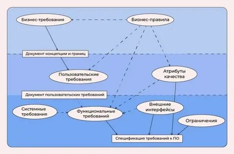 Бизнес требования к продукту