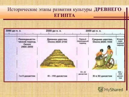 На древней египетской земле падеж