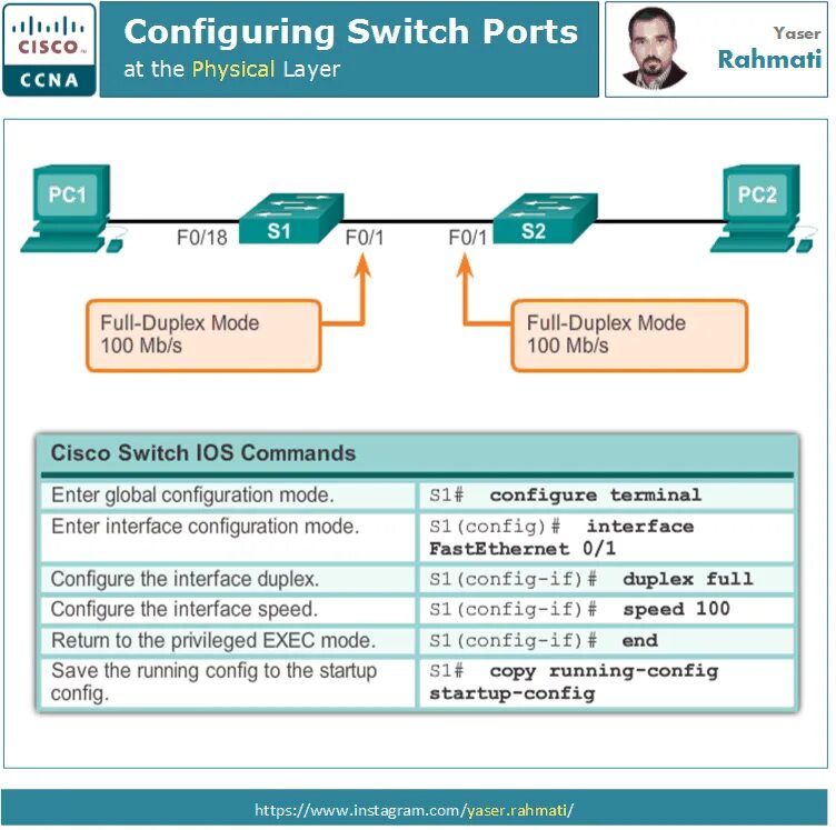 Router Cisco for Switch. Duplex Cisco что это. Команды коммутатора Cisco. Cisco Интерфейс. Cisco configuration