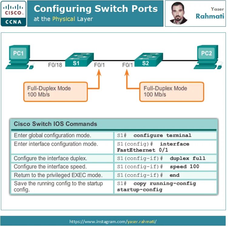 Cisco отключить порт. Duplex cisco. команды для коммутатора cisco. cisco интерфейс. cisco config.