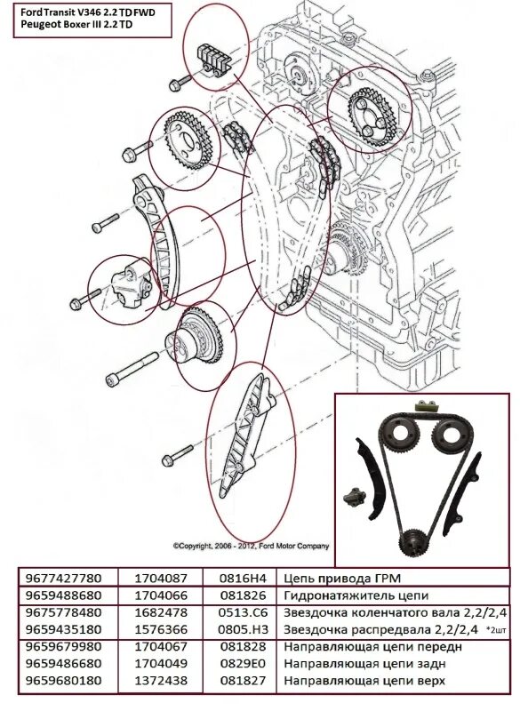 Форд Транзит 2.4 дизель метки цепи ГРМ. Цепь ГРМ Пежо боксер 2.2. Метки ГРМ Пежо боксер 2.2 дизель. Метки ГРМ Пежо боксер 2.2.