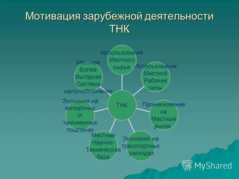 проект от поля до прилавка. направление деятельности хозяйства. направления господдержки малого бизнеса. промышленность и сельское хозяйство. промышленность хозяйственная деятельность.