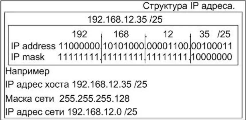 Ip адрес это простыми словами. IP адрес пример. Как выглядит IP адрес пример. Правильный IP адрес. Айпи адрес компьютера пример.