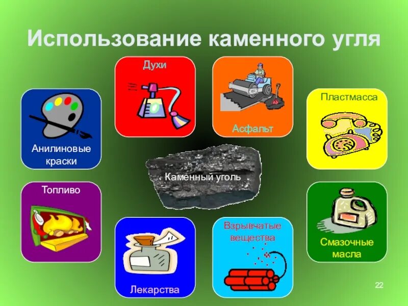 Где используется каменный уголь. Применение каменного угля. продукты каменного угля. как используют каменный уголь. где используют каменный уголь.