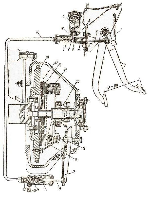 Схема механизма сцепления автомобиля. Схема устройства тросового привода сцепления. Привод механизма выключения сцепления камаз 5320. Устройство и работа привода сцепления. Схема гидропривода сцепления ваз 2107.