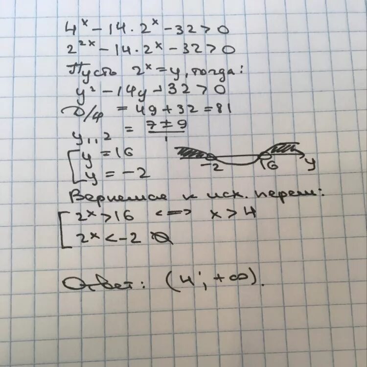 (X+32)(X-4)>=0. X2-4x-32=0. 4x2=32x. 14/X-4+4/X-14=2. 2x 14x 0