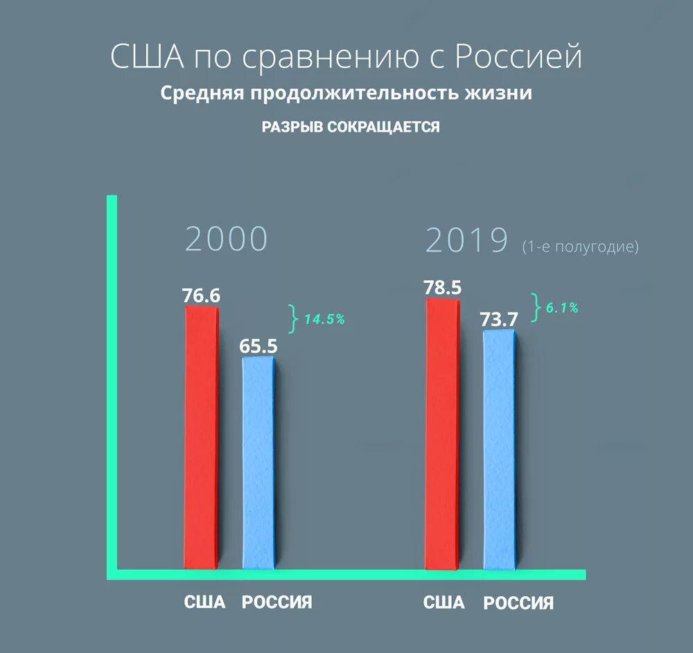 Средний жизненный возраст