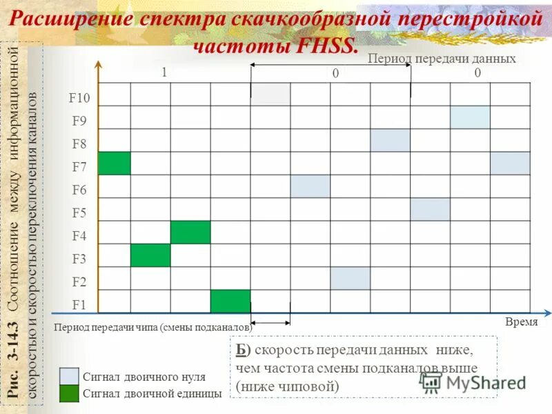 исследование рынка колбасных изделий. график игровой индустрии. закон времени смена логики социального поведения. частота смены работы. смена логики социального поведения.