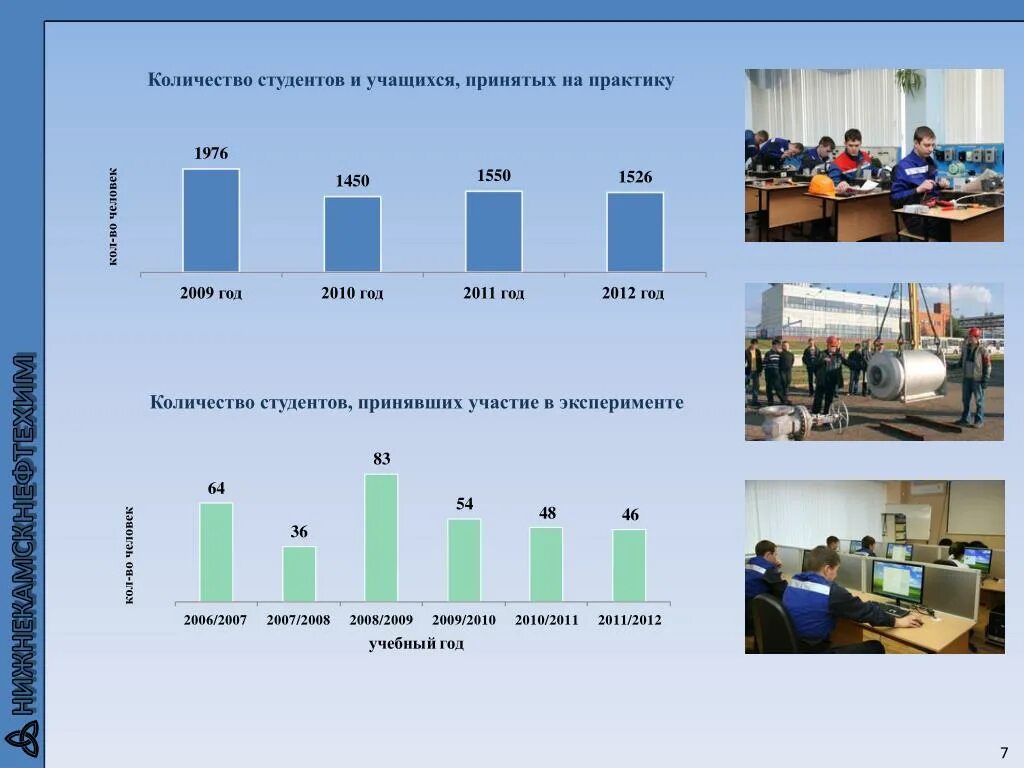 Практика студента сколько часов. Количество студентов. Численность студентов. Численность студентов по городам России. Численность студентов среднего профессионального образования.