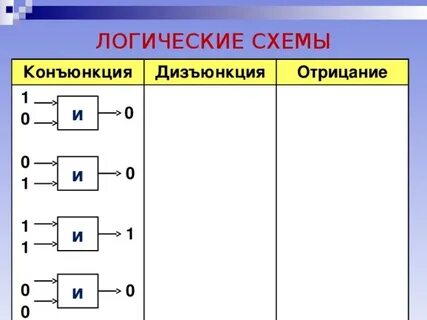 Дизъюнкция схема